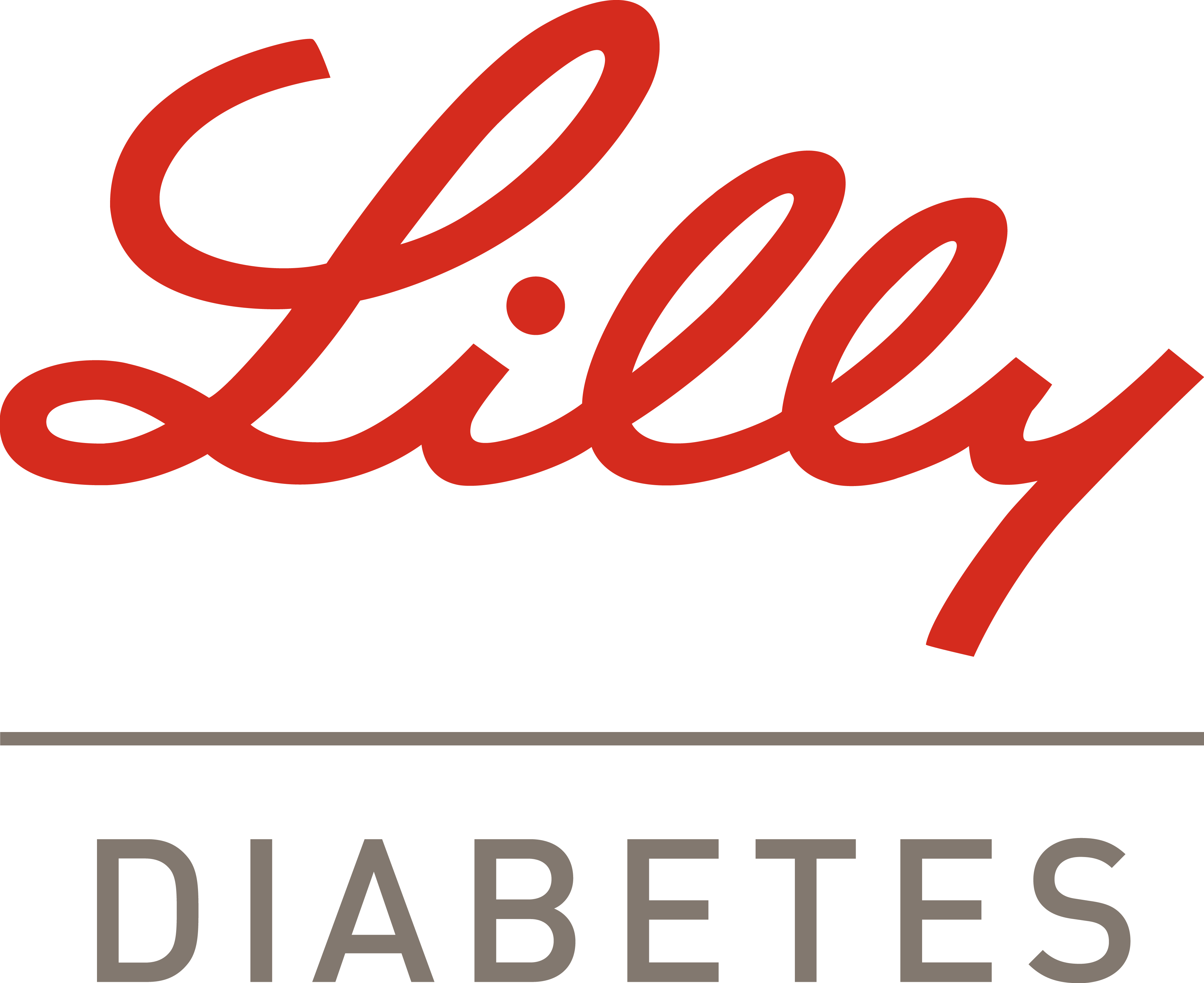 Lilly Diabetes