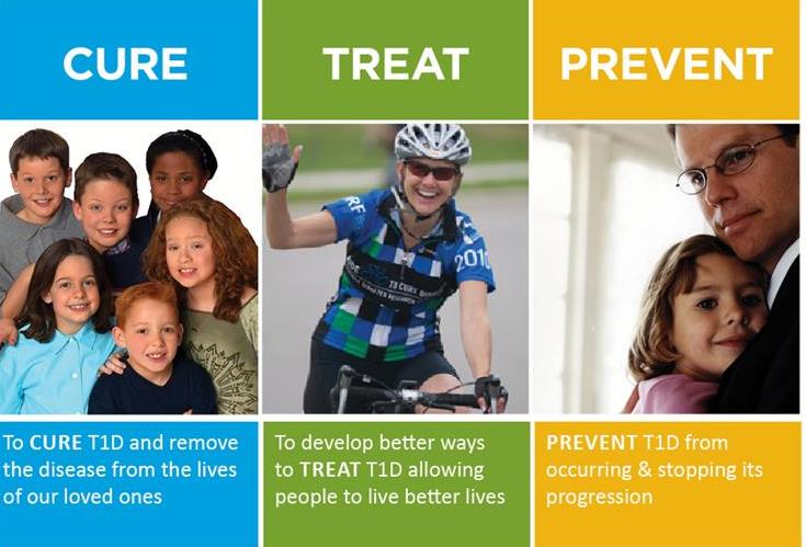 Breakthrough T1D Sneaker Sale Campaign