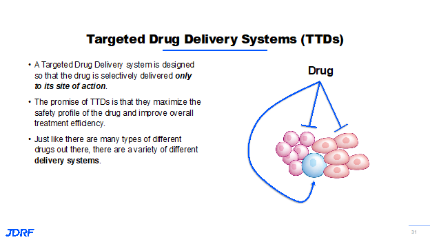 Targeted Drug Delivery Systems