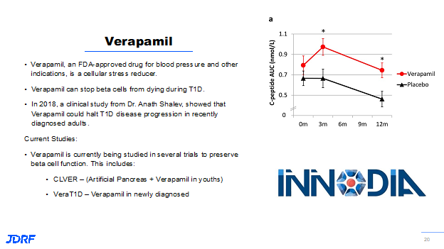 Verapamil
