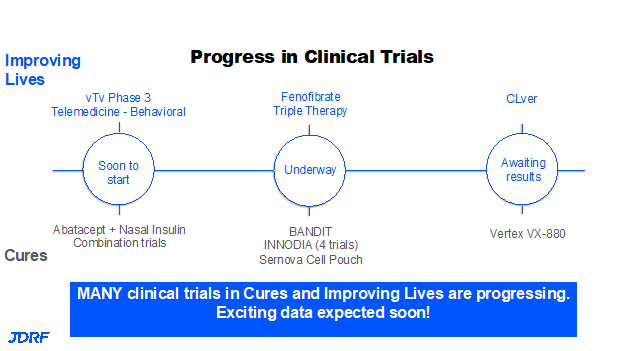 T1D Clinical Trial Progress