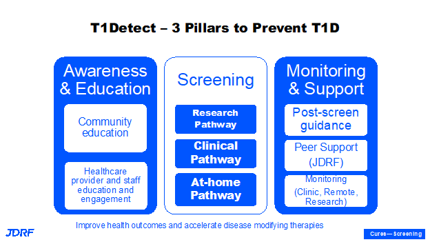 T1Detect to Prevent T1D