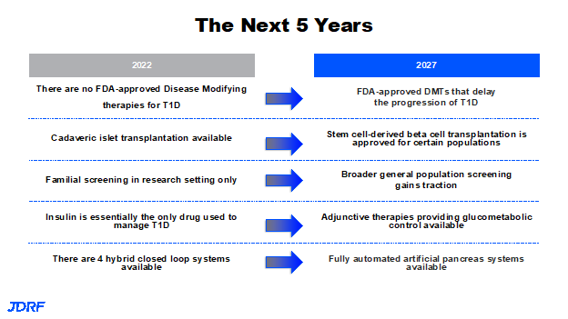 Next Five Years of T1D Advancements
