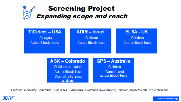 T1D Screening Project