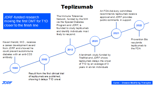 Teplizumab