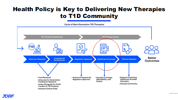 Health Policy for Delivery New T1D Therapies