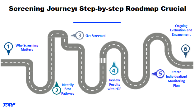T1D Screening Journey
