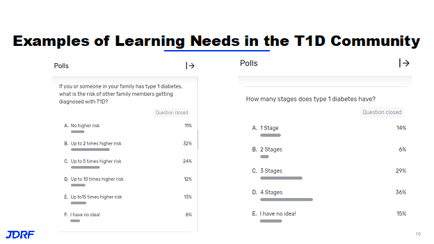 Learning Needs in the T1D Community