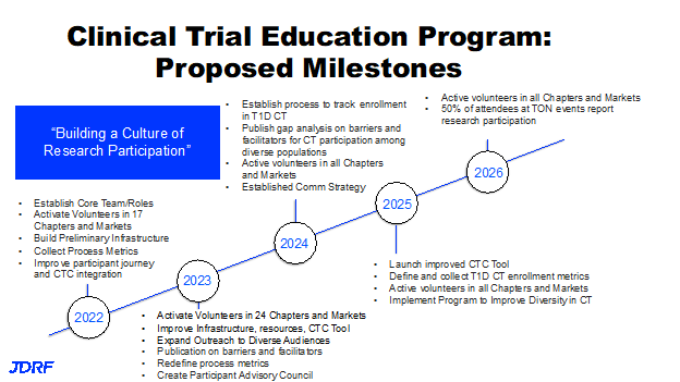 Clinical Trial Education Program