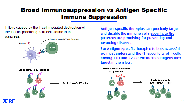 Broad Immunosuppression vs Antigen Specific Immune Suppression