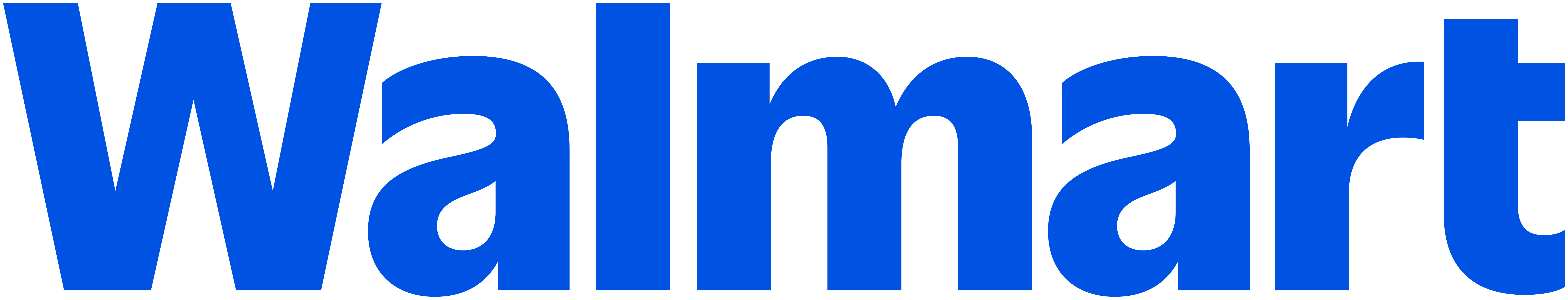 Walmart Foundation