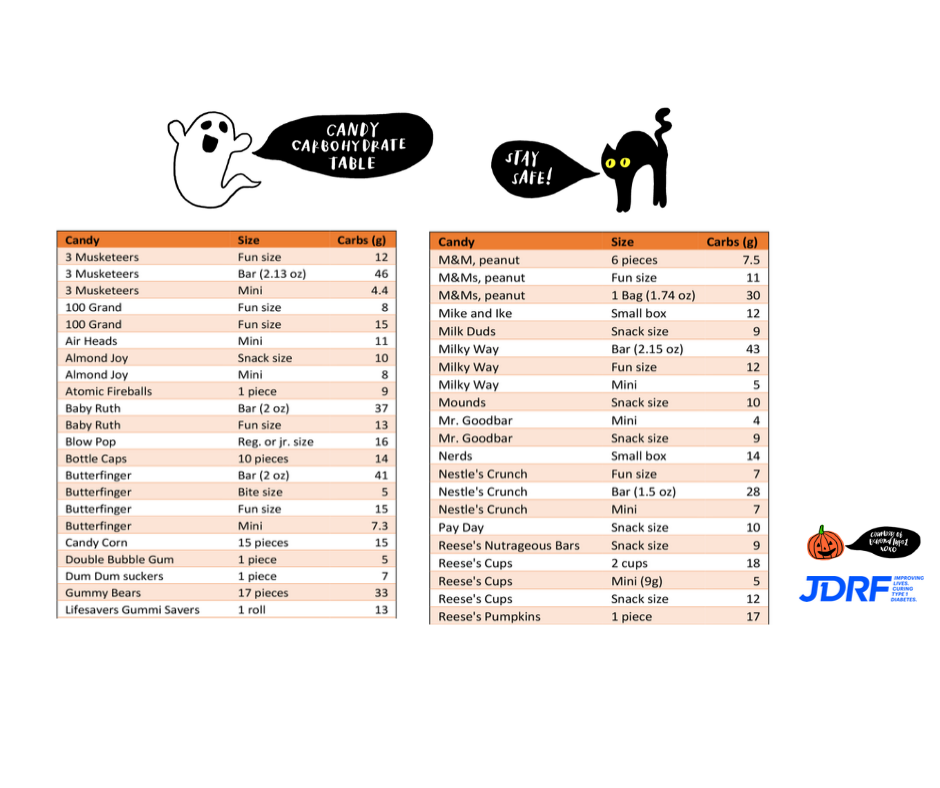 Halloween Tips & Tricks from Breakthrough T1D & BT1!