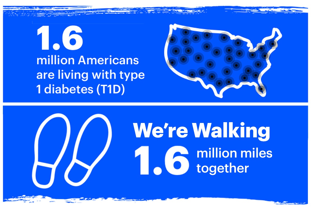 Walking our way to type 1 diabetes cures