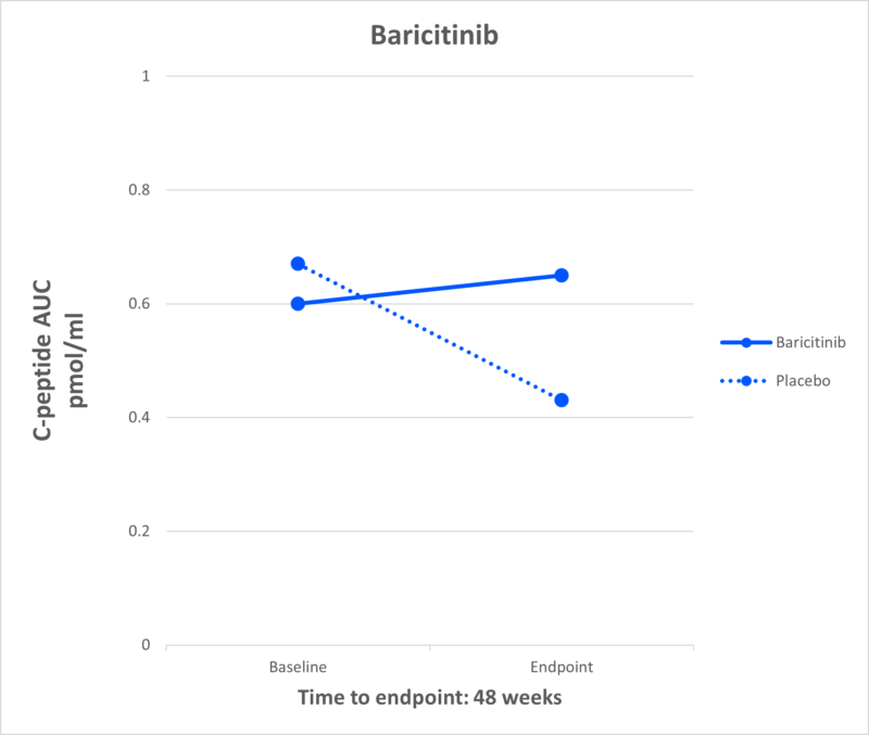 Baricitinib