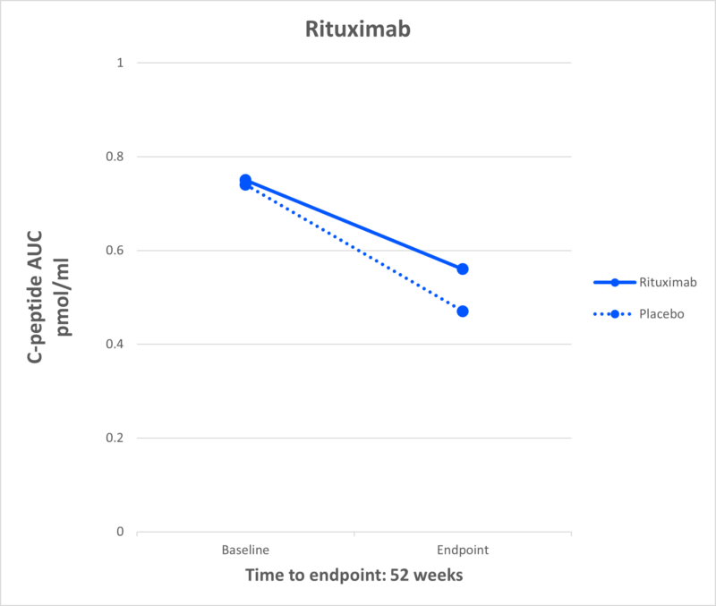 Rituximab