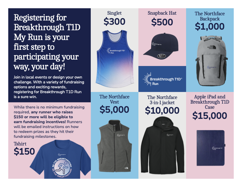 A graphic displaying prizes, fundraising levels and incentives for Breakthrough T1D My Run. They are a t-shirt ($150 raised), singlet ($300 raised), snapback hat ($500), the North Face backpack ($1,000), the North Face vest ($5,000), the North Face 3-in-1 jacket ($10,000), Apple iPad and Breakthrough T1D case ($15,000).

